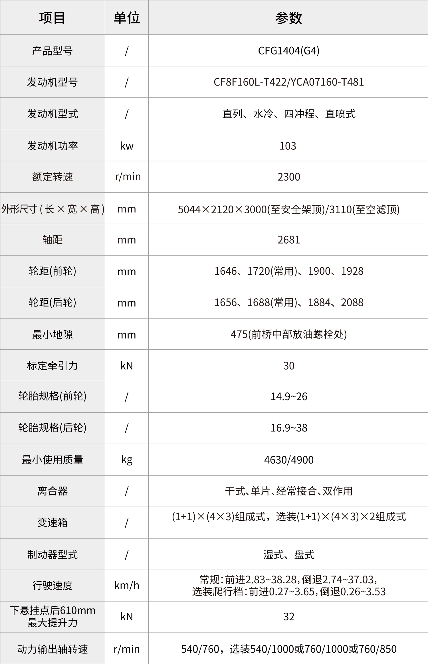 pc img of CFG1404(G4)